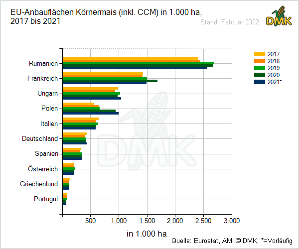EU-Anbauflächen Körnermais (inkl. CCM) in 1.000 ha, 2011 bis 2014